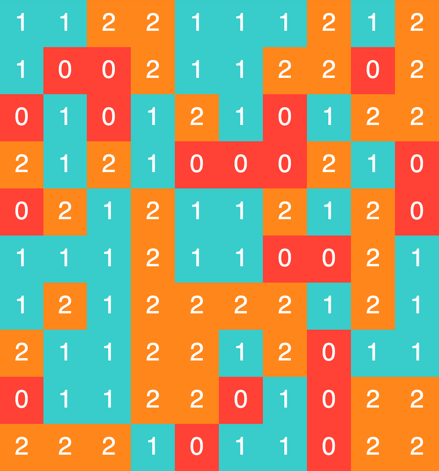 Random grid of numbers.